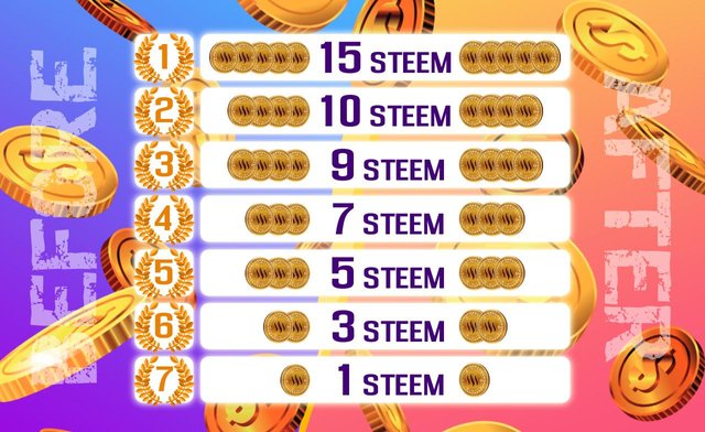 1st 15 Steem - 2nd 10 Steem - 3rd 9 Steem - 4th 7 Steem - 5th 5 Steem - 6th 3 Steem - 7th 1 Steem