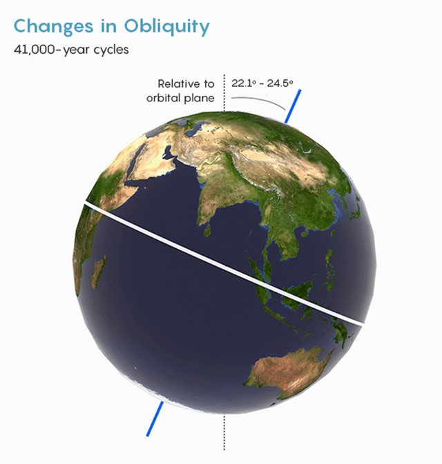 Obliquity-STILL.jpg