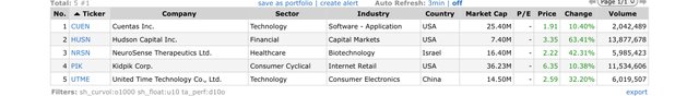 Top Gainers_2022.03.21.jpeg