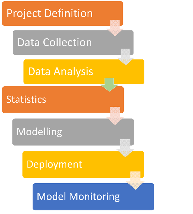 data analytics process.png