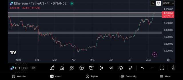 Screenshot_2025-08-10-23-40-46-167_com.tradingview.tradingviewapp.jpg