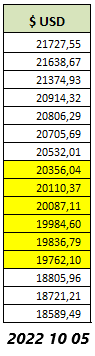 Valores del Ciclo Anterior 2022 10 05.png