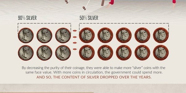 Roman empire debased currency.