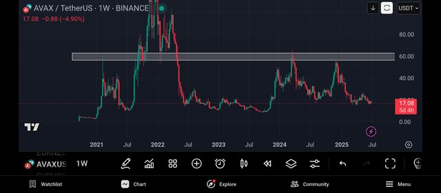Screenshot_2025-07-01-21-09-05-421_com.tradingview.tradingviewapp.jpg