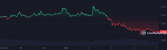 CRV_7D_graph_coinmarketcap.jpeg