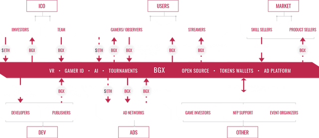 bgx ecosystem.png