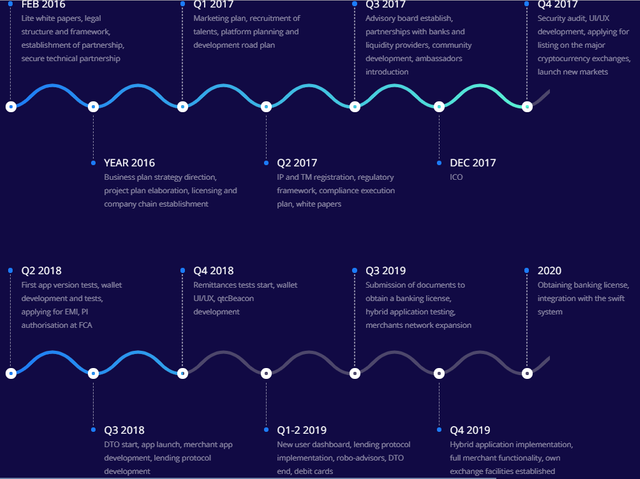 QTC ROADMAP.png