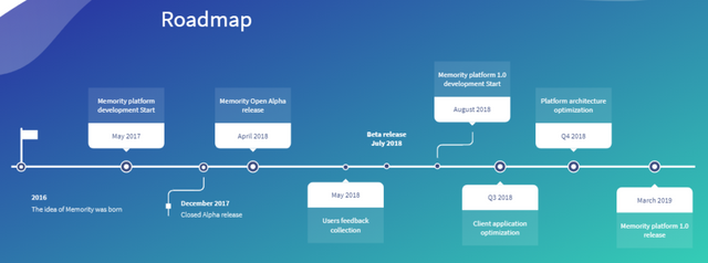 Memority-Roadmap-1024x380.png