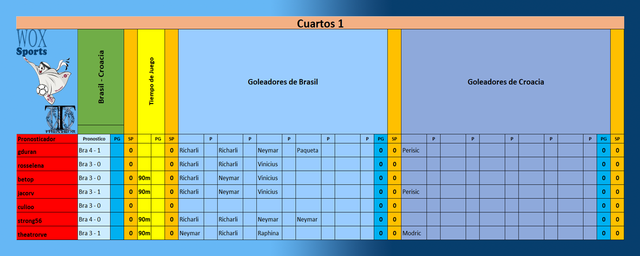 B 04 Cuadro 01 de participantes Cuartos - Semi - Final.png