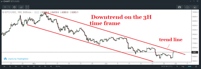 Bitcoin 30.06.2018 Steemit ENG 2.png