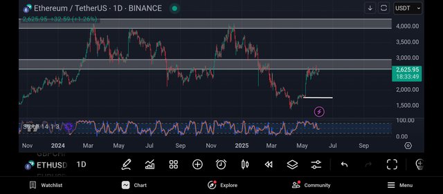 Screenshot_2025-06-04-06-26-11-497_com.tradingview.tradingviewapp.jpg
