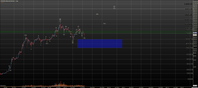 ETHUSD - Alternate Bullish - Jun-13 2131 PM (1 day).png