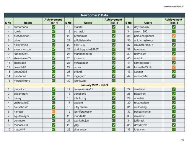 Block Reward - Newcomers-Task-4 (2)-16.jpg