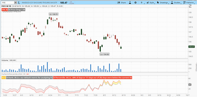 03. FXE Chart.png