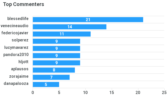 top-commenters (4).png