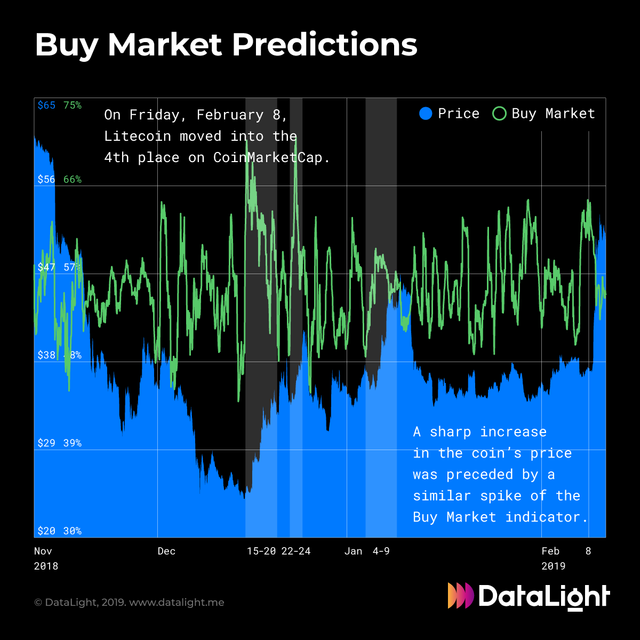 Buy Market Predictions.png