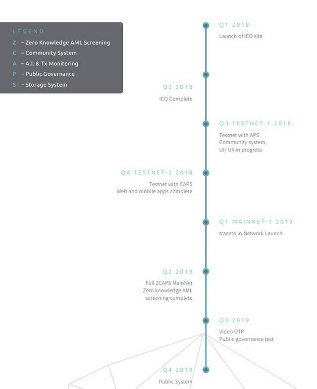 roadmap