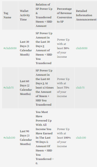 club5050-club75-club100 tables.png