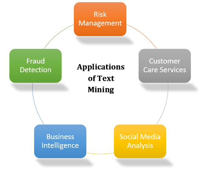 94842Application of Text Mining.png