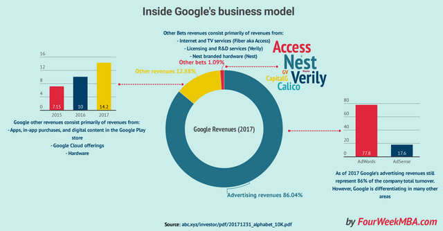 copy-google-other-bets.png