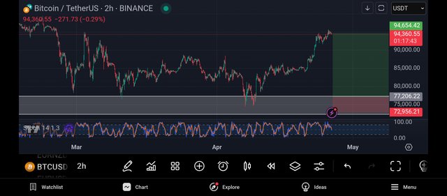 Screenshot_2025-04-26-09-42-18-100_com.tradingview.tradingviewapp.jpg