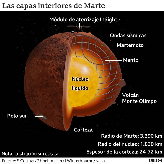 _119556292_mars_640_spanish-nc.png