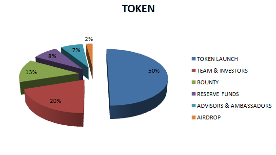 Globaltalent token pic.png