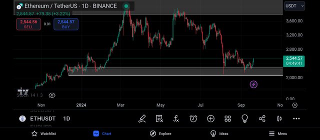 Screenshot_2024-09-20-20-10-19-048_com.tradingview.tradingviewapp.jpg