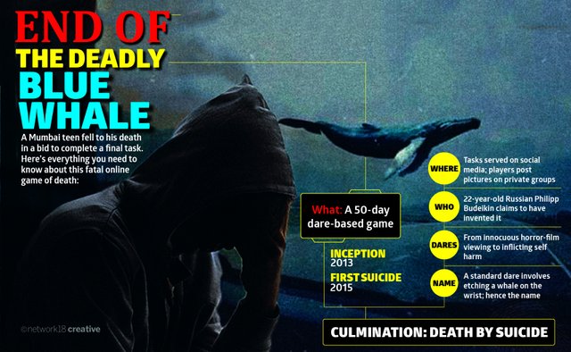 The-Deadly-blue-whale.jpg