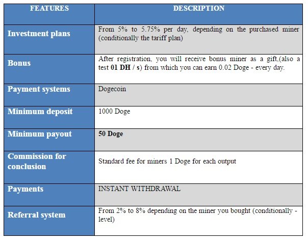 Dogeminerco features.jpg