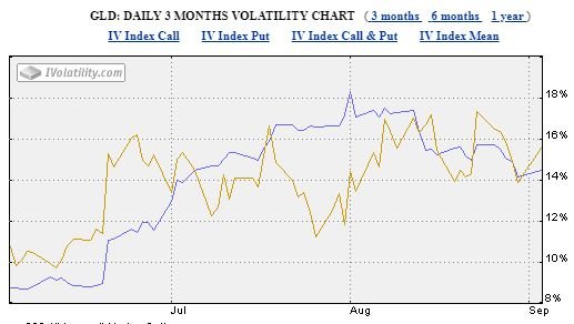 Sep3GLDVol.JPG