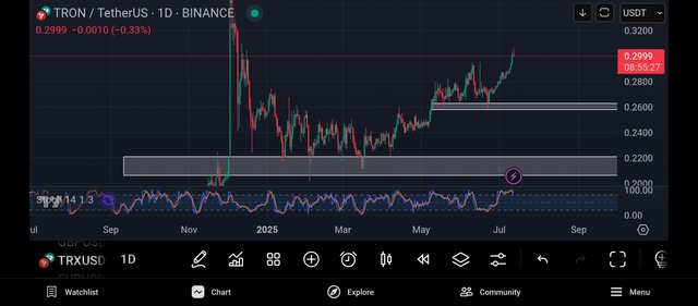 Screenshot_2025-07-12-16-04-33-778_com.tradingview.tradingviewapp.jpg