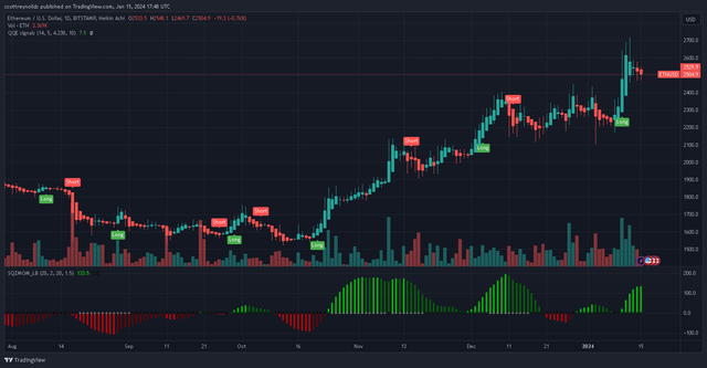 ETHUSD_2024-01-15_17-48-05.png