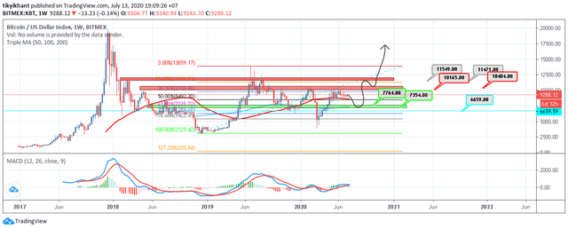 MACD BTC.png