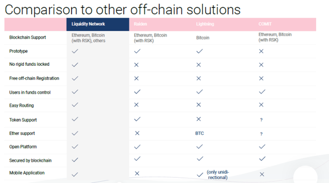 comparing liquidity to other off chain solutions.png