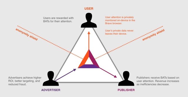 basic-attention-token-bat-la-gi-tai-sao-cac-nha-dau-tu-nen-chu-y-den-du-an-nay (2).jpg