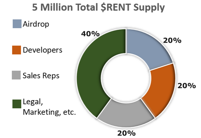 rent-pie-chart-percents.PNG