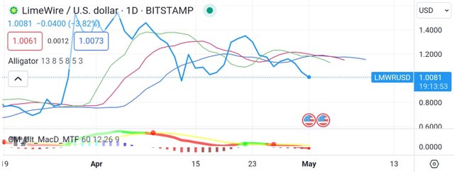 Screenshot_20240501-134629_TradingView.jpg