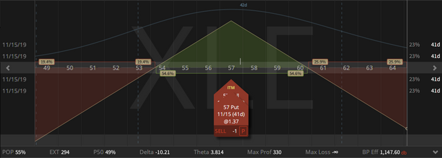 05. XLE Straddle - up 1 Cent - 05.10.2019.png