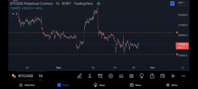 Screenshot_20220926-101901_TradingView.jpg