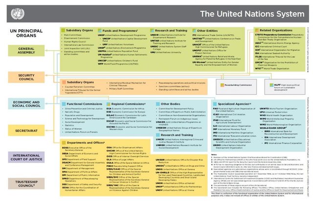 UN%20system%20chart%202017.jpg