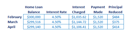 principal-interest-pmt.png