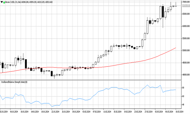 BTCUSD 11 03 2024 D1.png