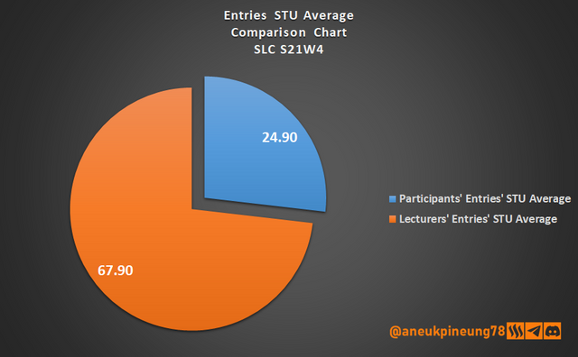 SLCs21w04-Stats-dg08.png