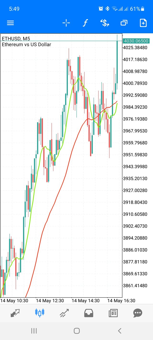 Screenshot_20210514-174926_MetaTrader 5.jpg