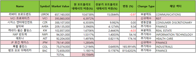 sr 2018 1분기 10종목.png