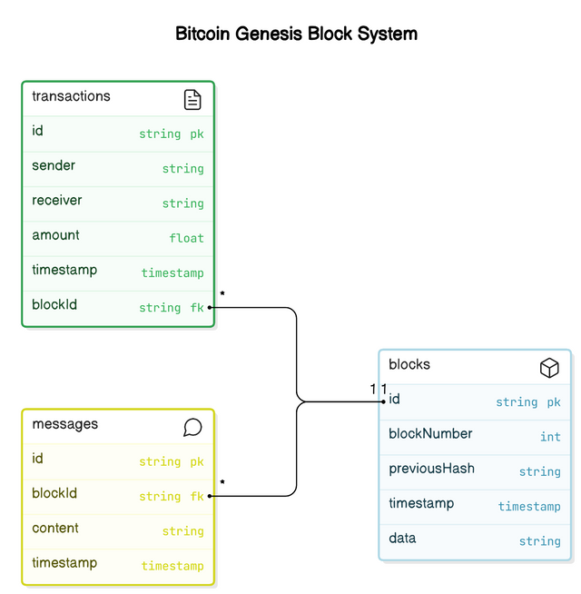 diagram-export-17-07-2024-04_52_50.png