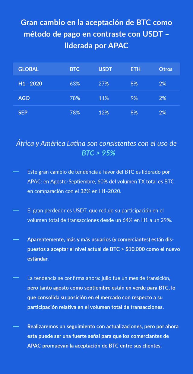 CoinPayments-estadisticas.png