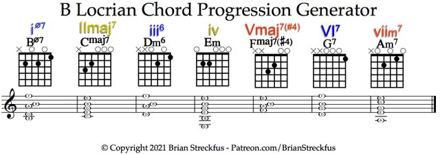 B Locrian Roman Numeral.jpg