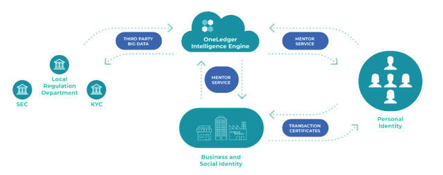 oneledger-whitepaper-06.01.18.pdf - Opera 2018-06-06 00.18.51.png